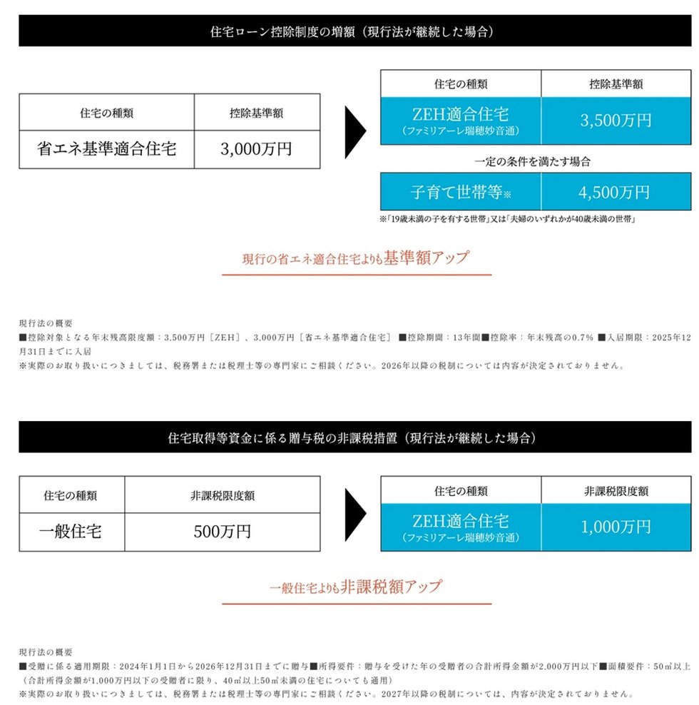 ファミリアーレ瑞穂妙音通