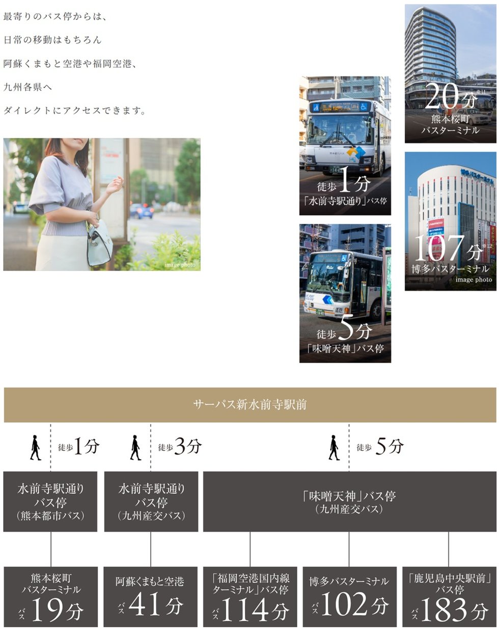 サーパス新水前寺駅前