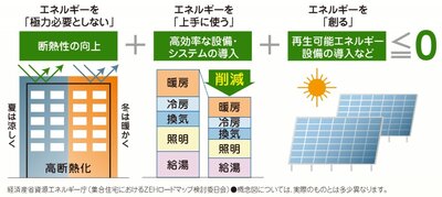 エステムコート伏見丹波橋