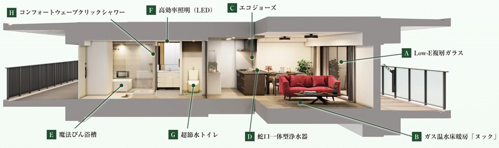 エステムコート伏見丹波橋