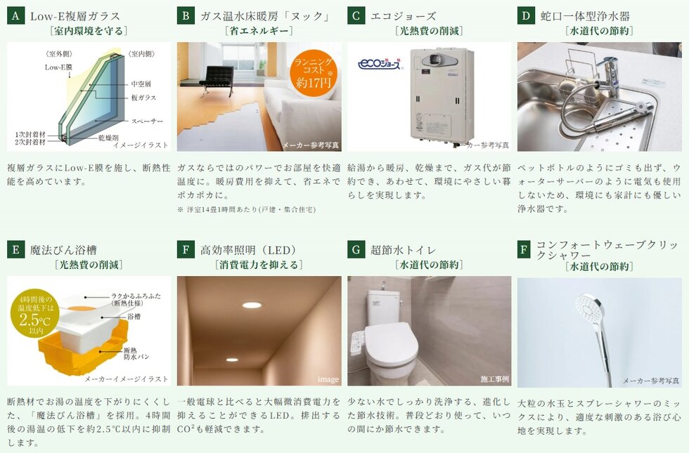 エステムコート伏見丹波橋