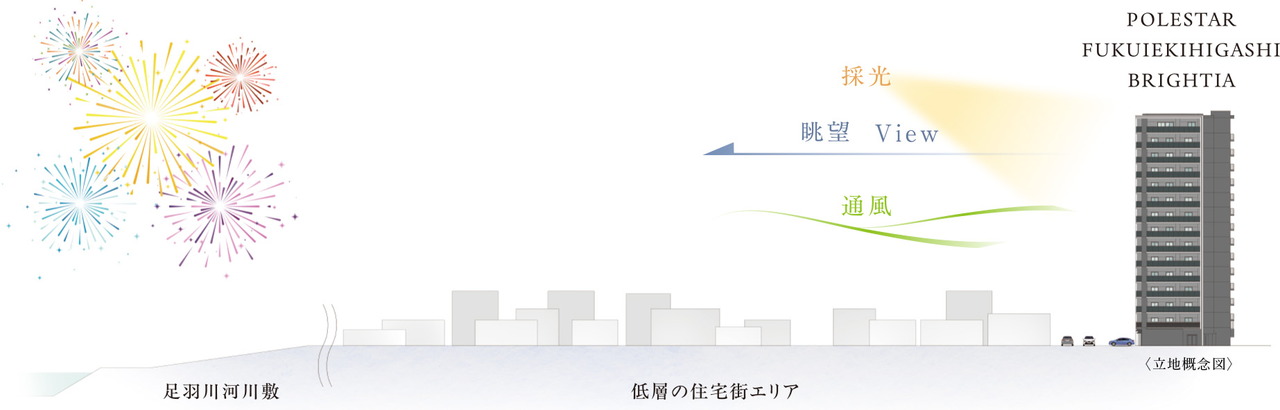 ポレスター福井駅東ブライティア