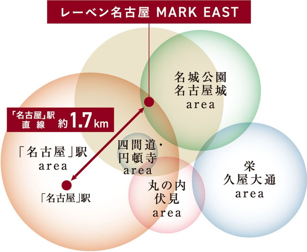 レーベン名古屋 MARK EAST