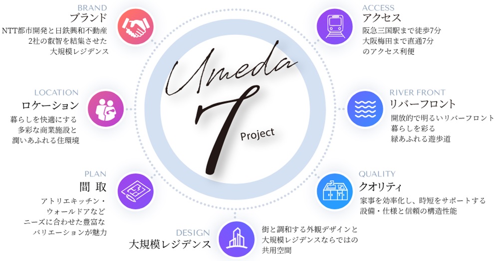 Umeda 7 Project