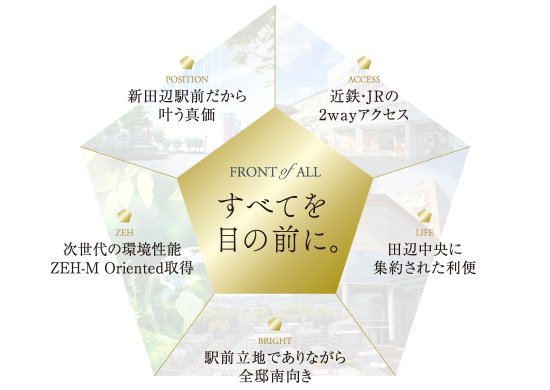 サンメゾン新田辺駅前