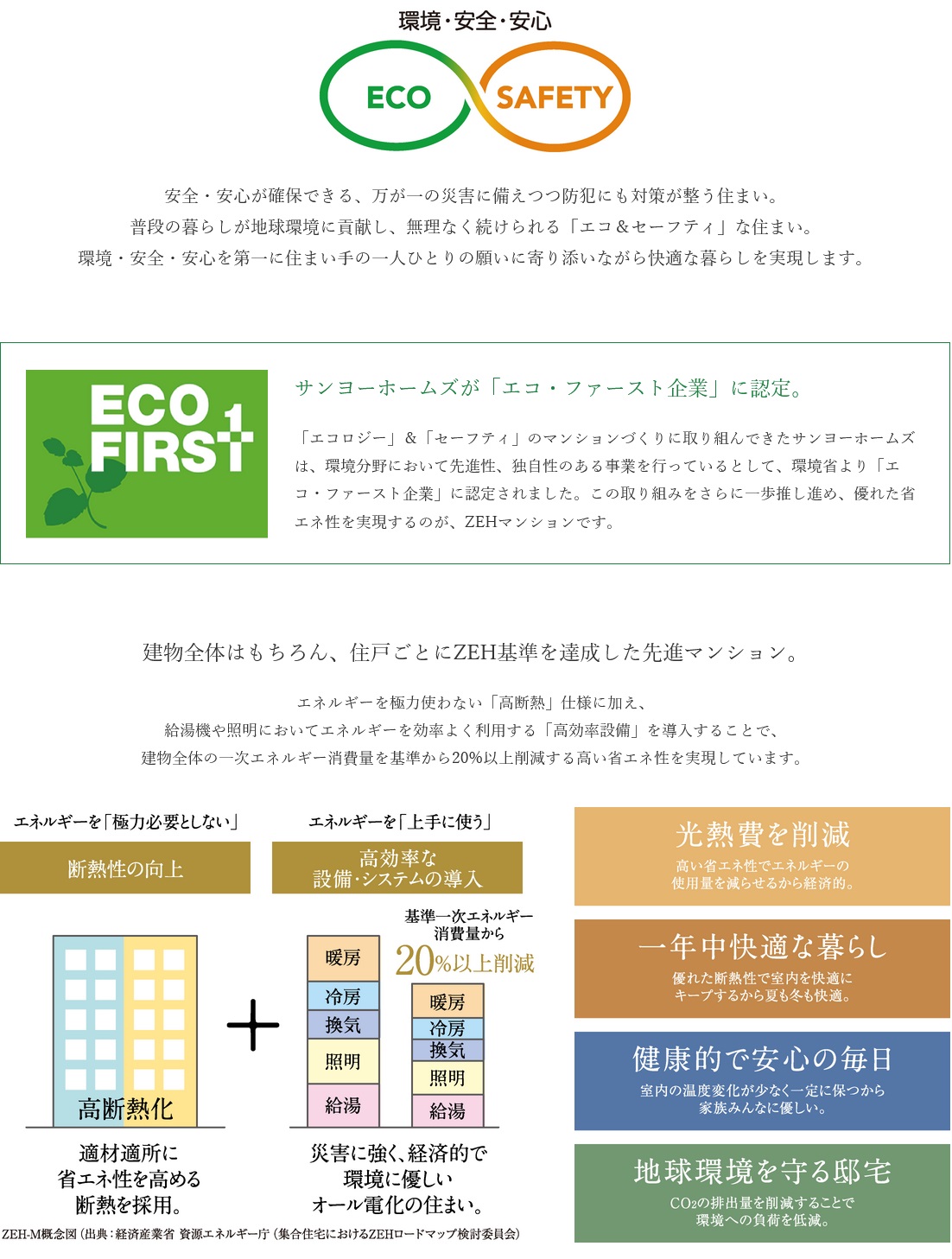 サンメゾン新田辺駅前