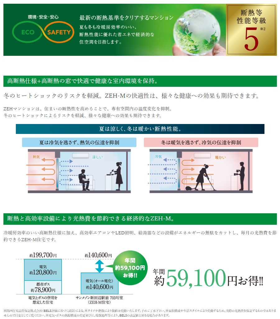 サンメゾン新田辺駅前