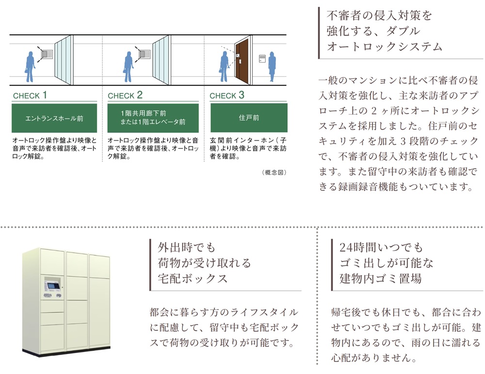 シティハウス大宮氷川