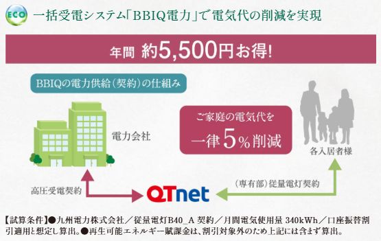 グランドパレス飯塚