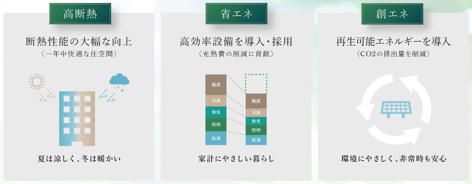 リビオ高田馬場