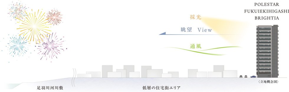 ポレスター福井駅東ブライティア