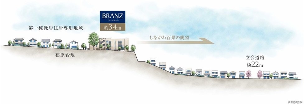 ブランズ西小山