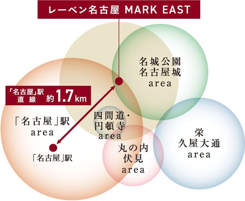 レーベン名古屋 MARK EAST