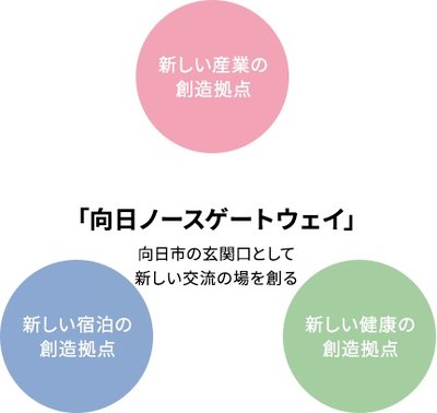 プレサンス ロジェ 向日町