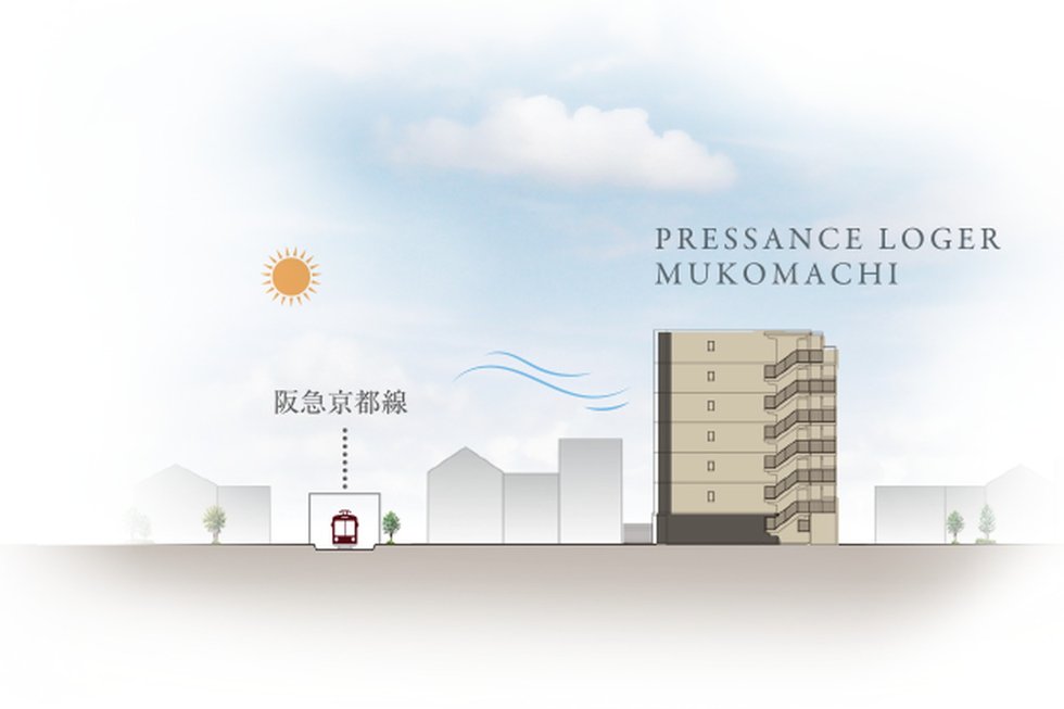 プレサンス ロジェ 向日町
