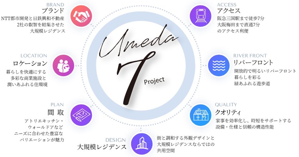 Umeda 7 Project