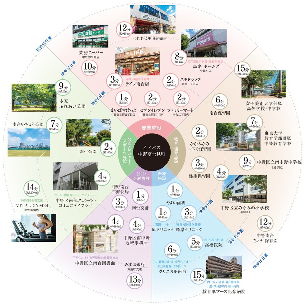 イノバス中野富士見町