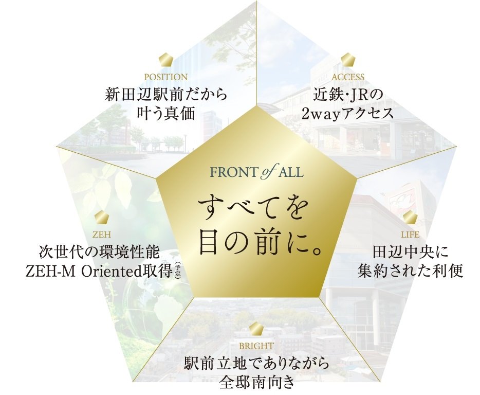 サンメゾン新田辺駅前