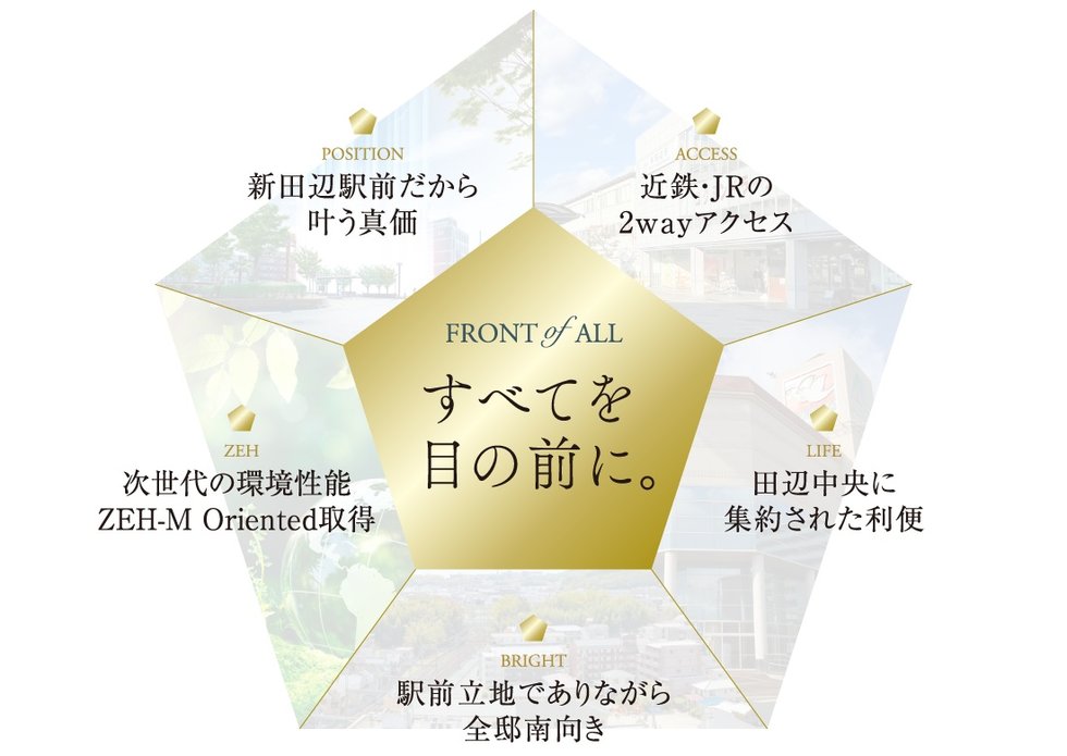 サンメゾン新田辺駅前