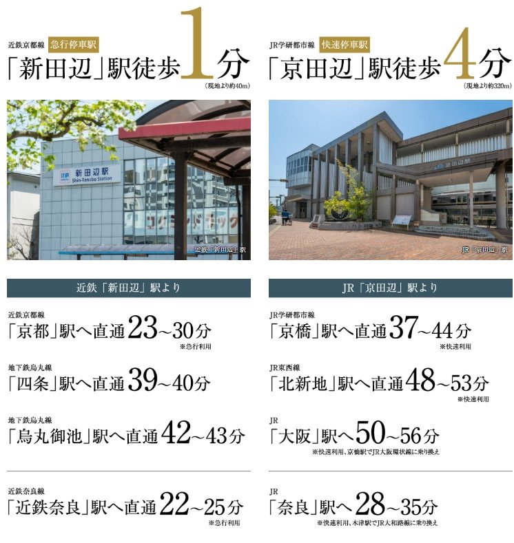 サンメゾン新田辺駅前