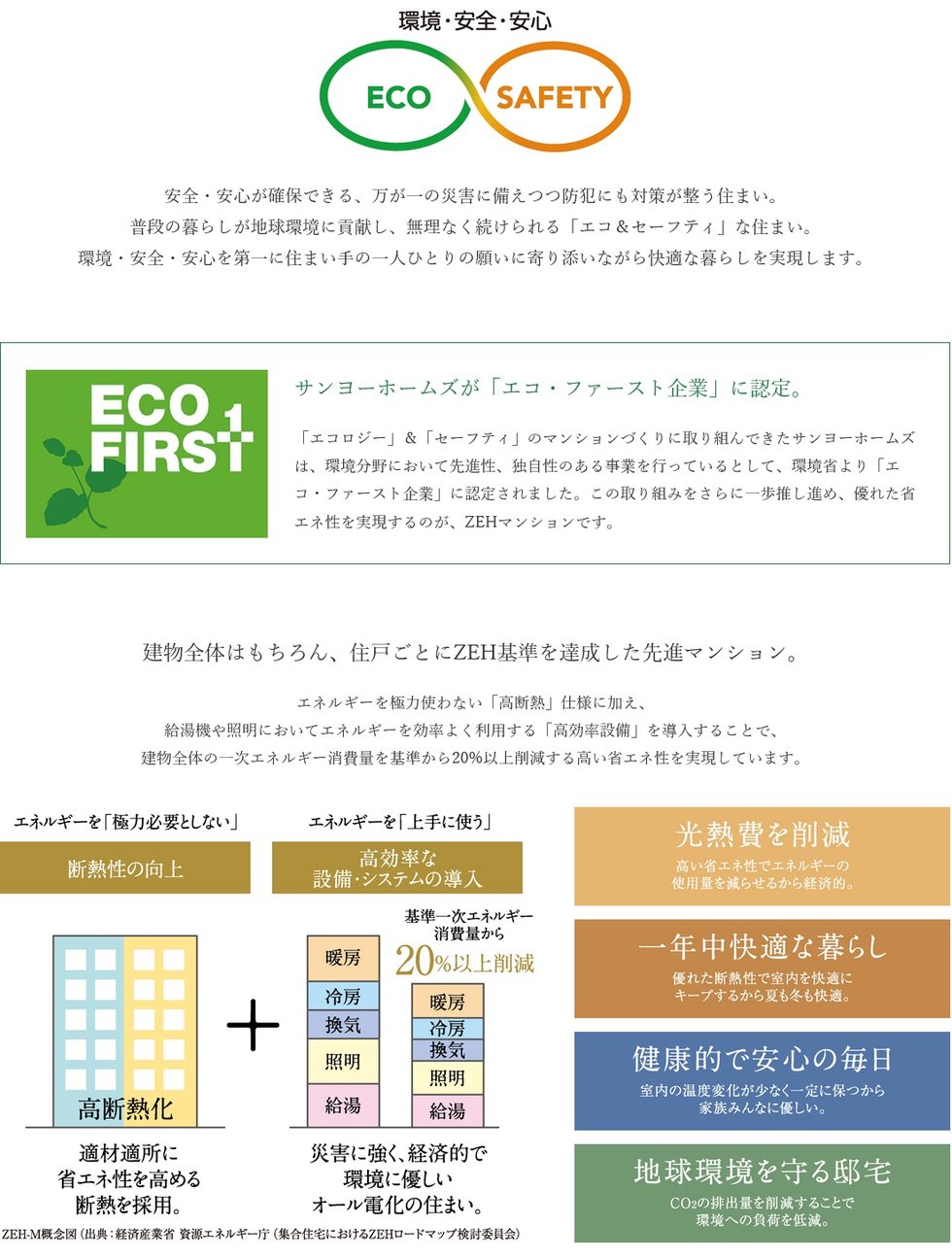 サンメゾン新田辺駅前