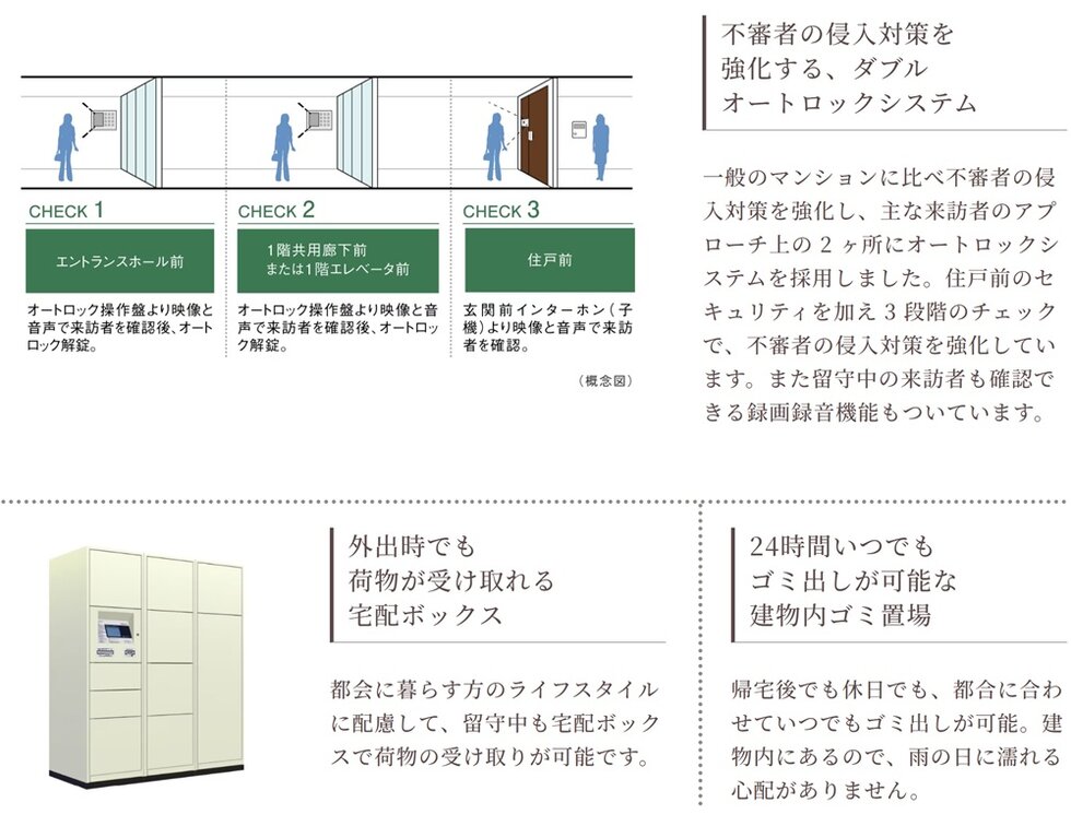 シティハウス大宮氷川
