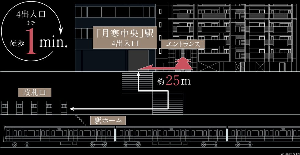 レーベン月寒中央project