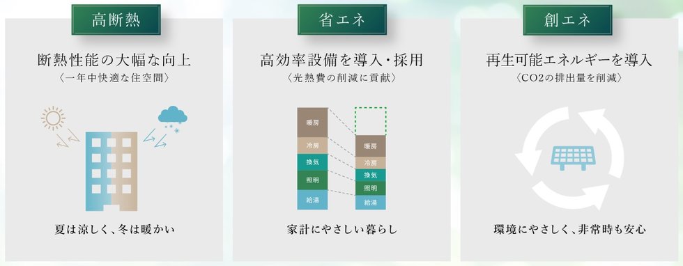 リビオ高田馬場