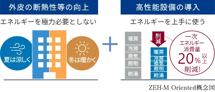ユニハイム京都西院高辻通