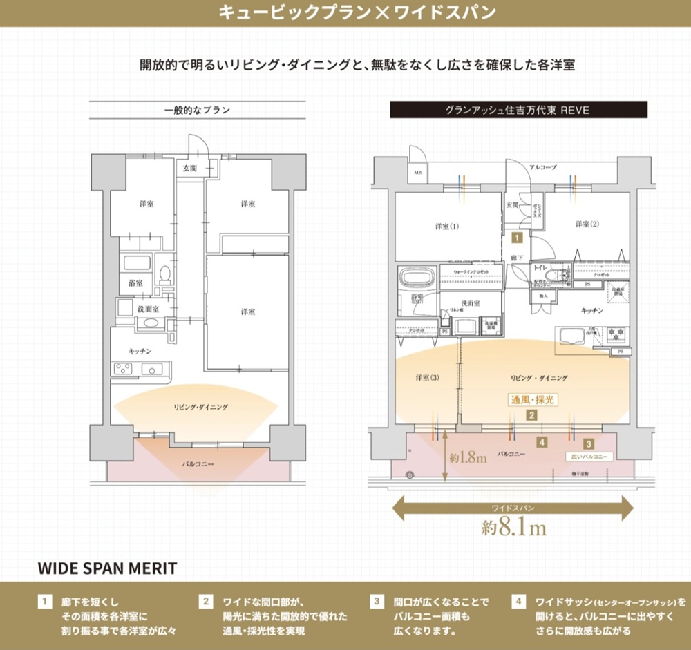 グランアッシュ住吉万代東REVE