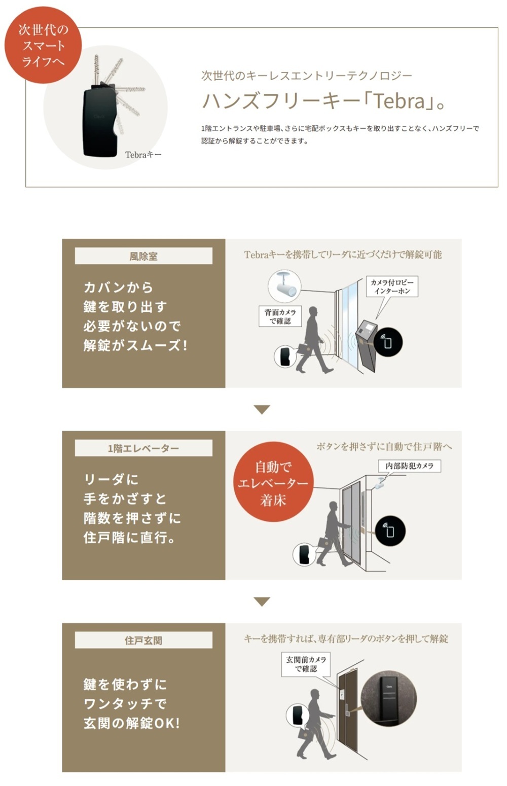 グランアッシュ住吉万代東REVE