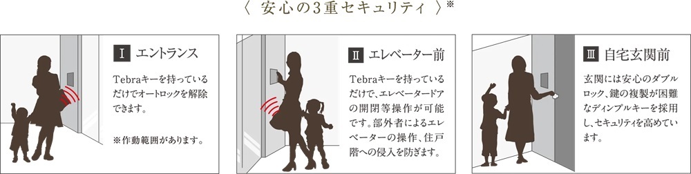 プレシス追浜駅前