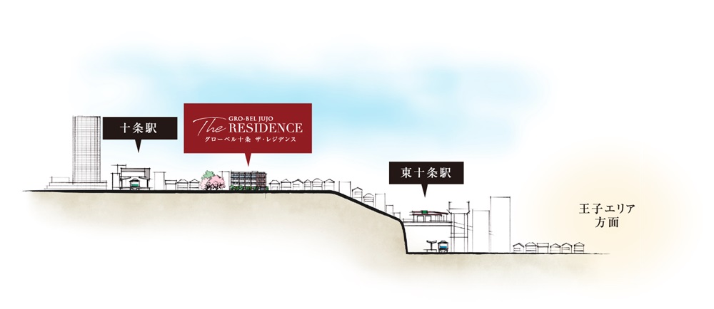 グローベル十条 ザ・レジデンス
