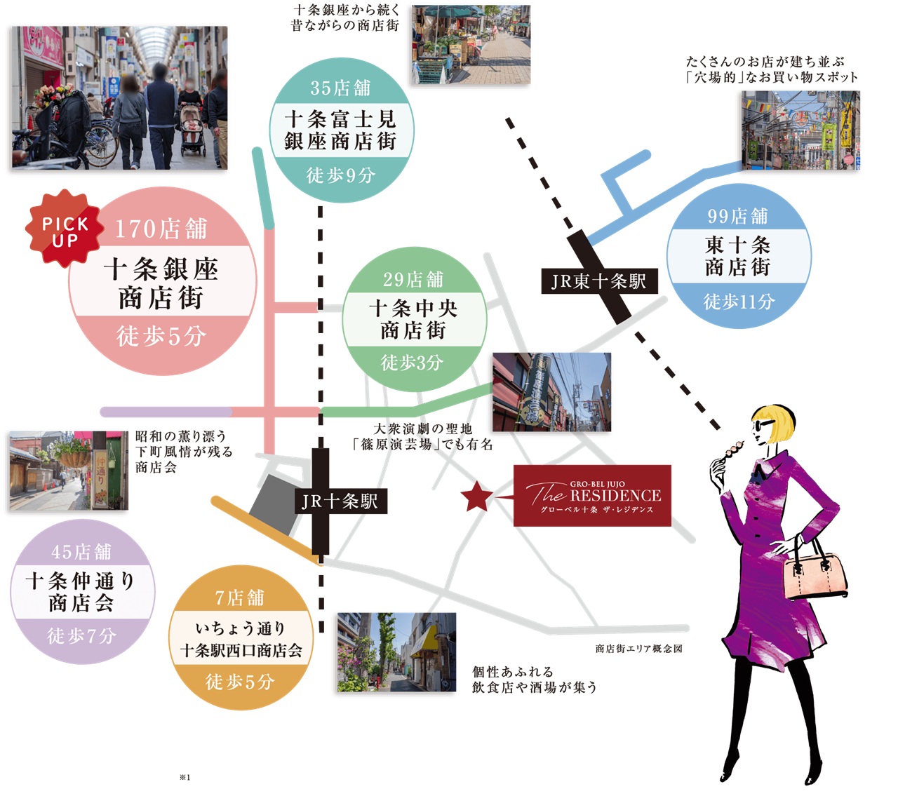 グローベル十条 ザ・レジデンス