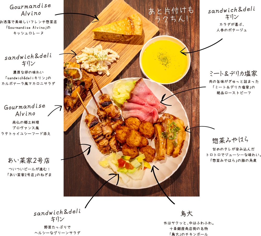 グローベル十条 ザ・レジデンス