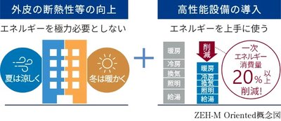 ユニハイム京都西院高辻通
