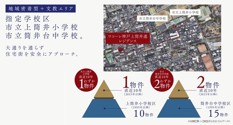 ワコーレ神戸上筒井通レジデンス