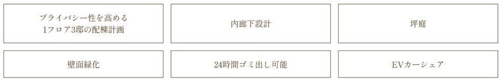 ブランズ巣鴨三丁目