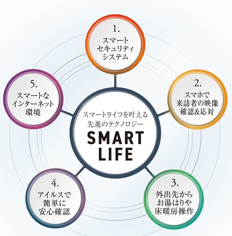 グランアッシュ住吉万代東REVE