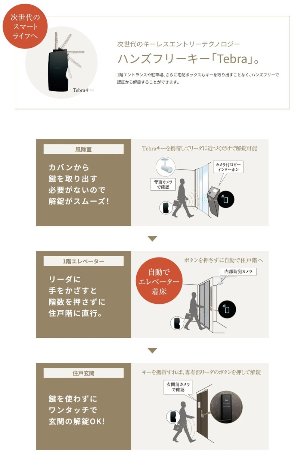 グランアッシュ住吉万代東REVE