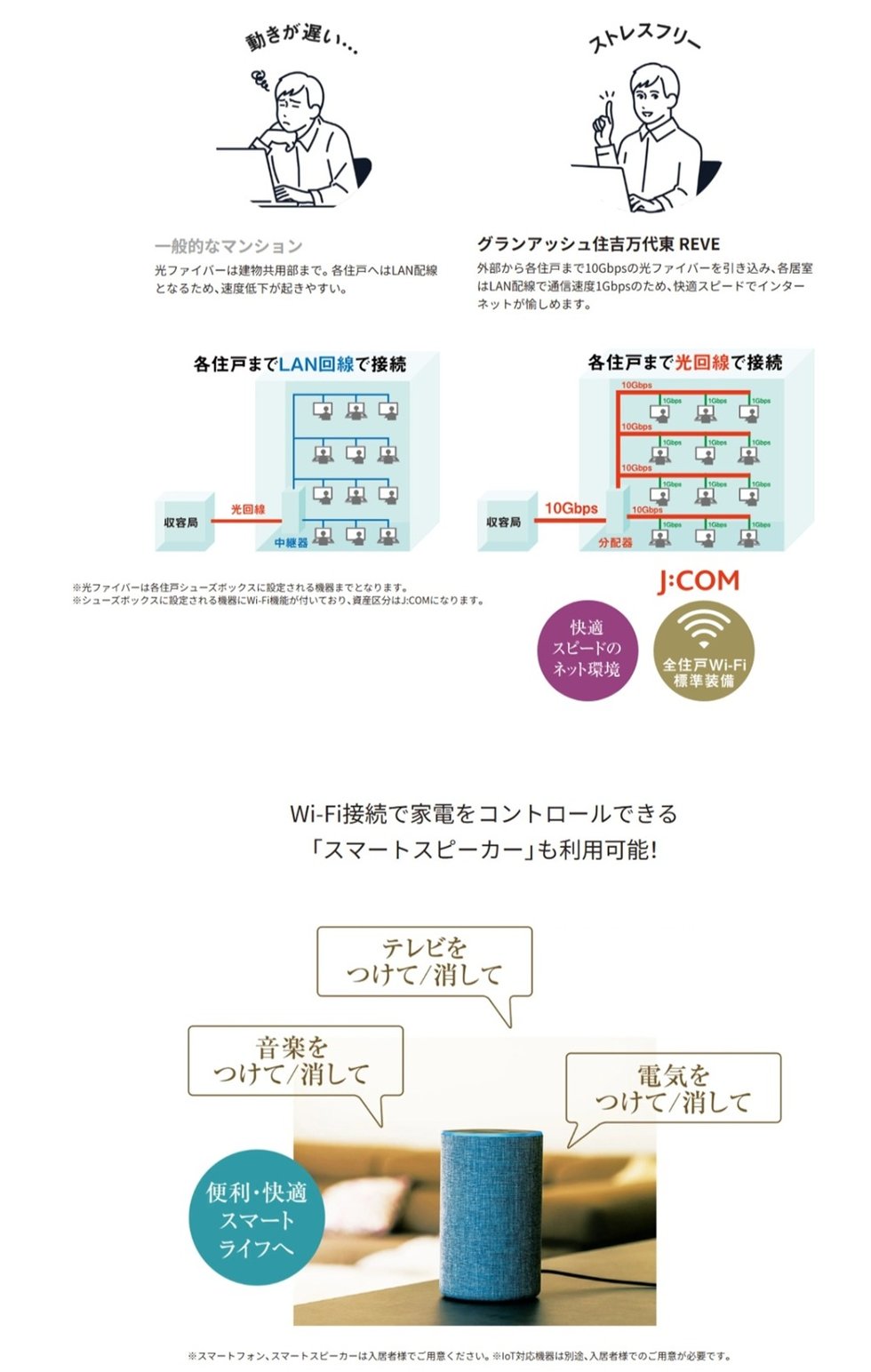 グランアッシュ住吉万代東REVE