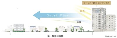 レ・ジェイド西宮ミッドプレイス