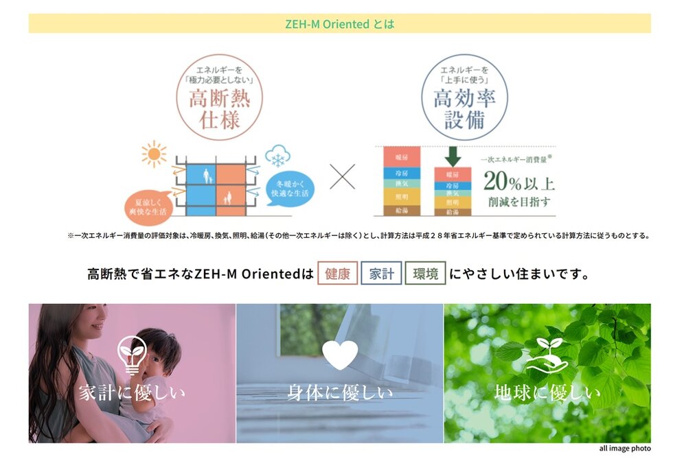 （仮称）メイキタPROJECT