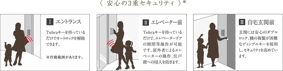 プレシス追浜駅前
