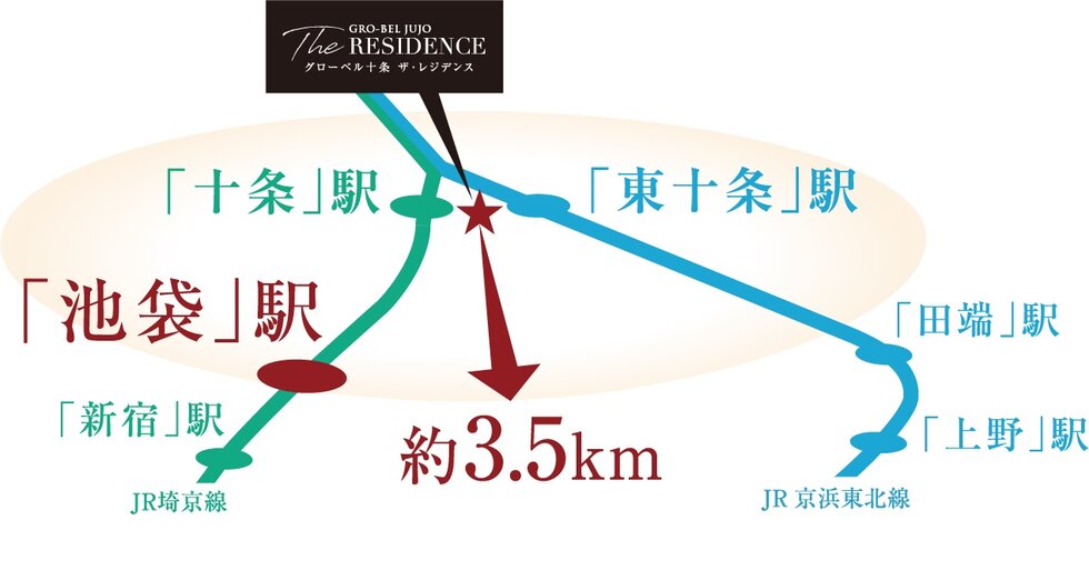 グローベル十条 ザ・レジデンス