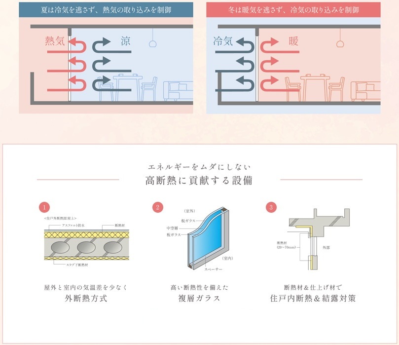ザ・ハートフルストーリー西宮苦楽園