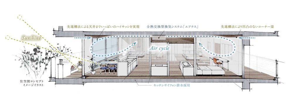 ルネグラン上石神井
