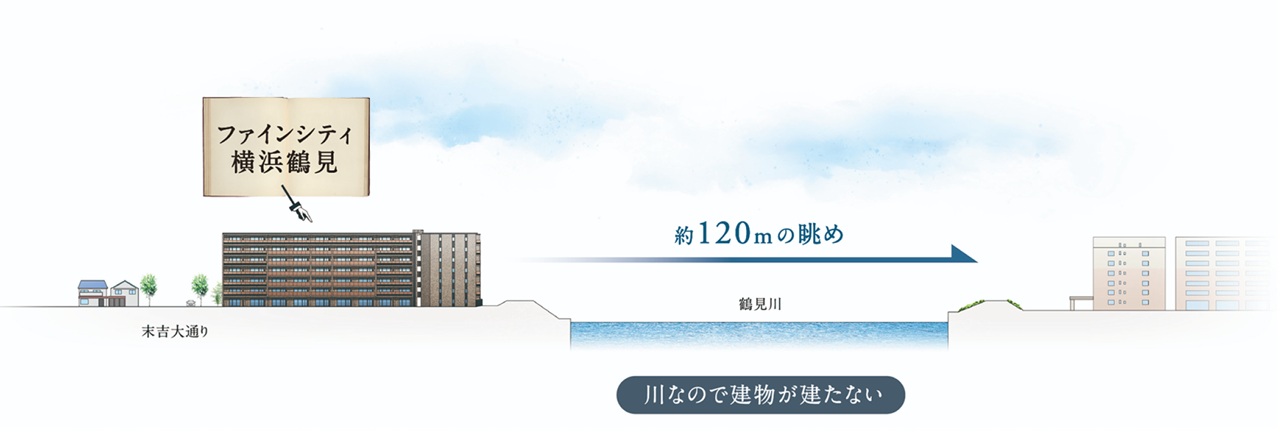 ファインシティ横濱鶴見