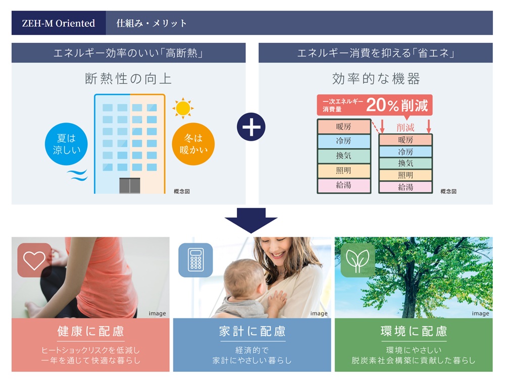 サンパーク諏訪野レジデンス