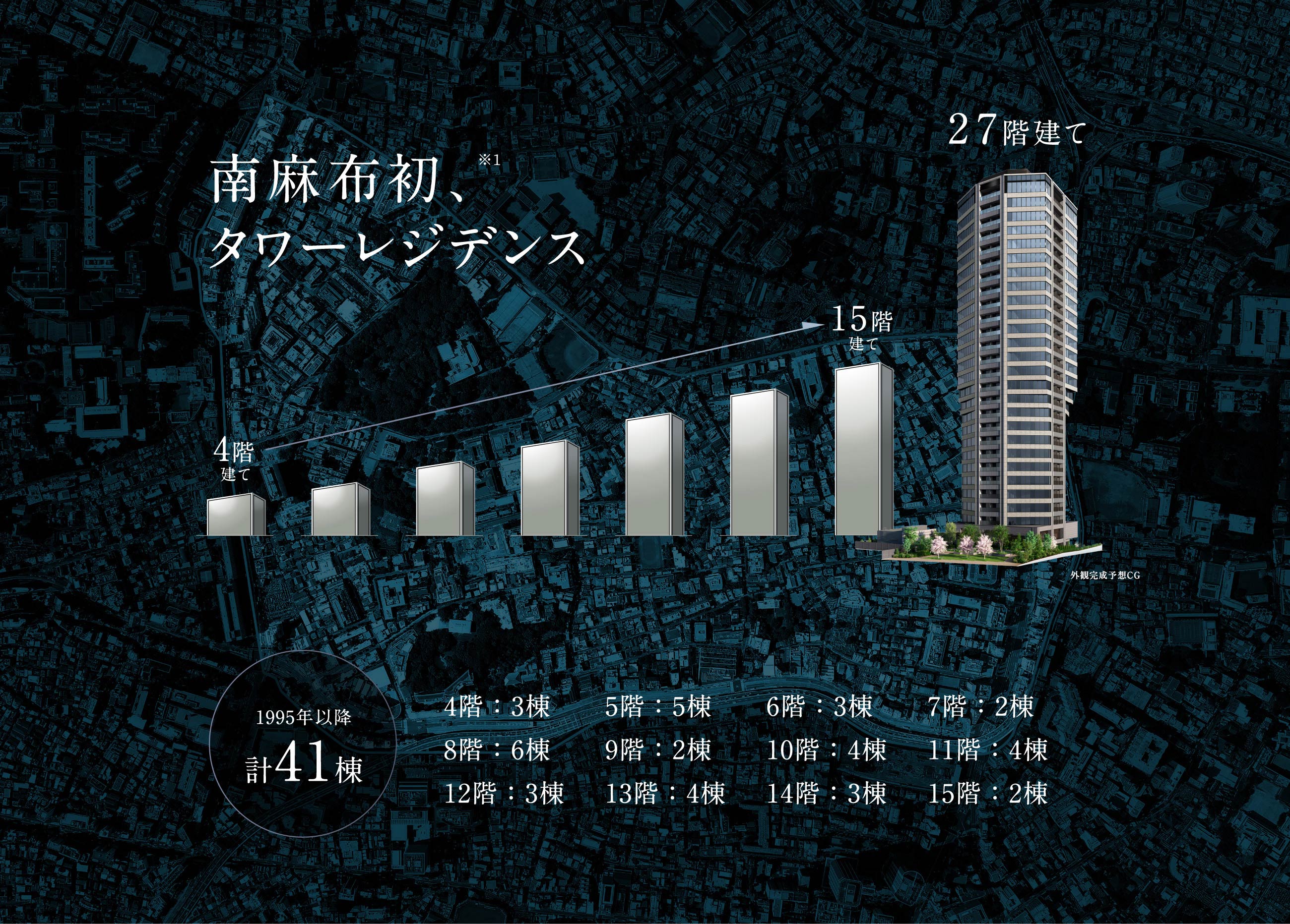 シエリアタワー南麻布
